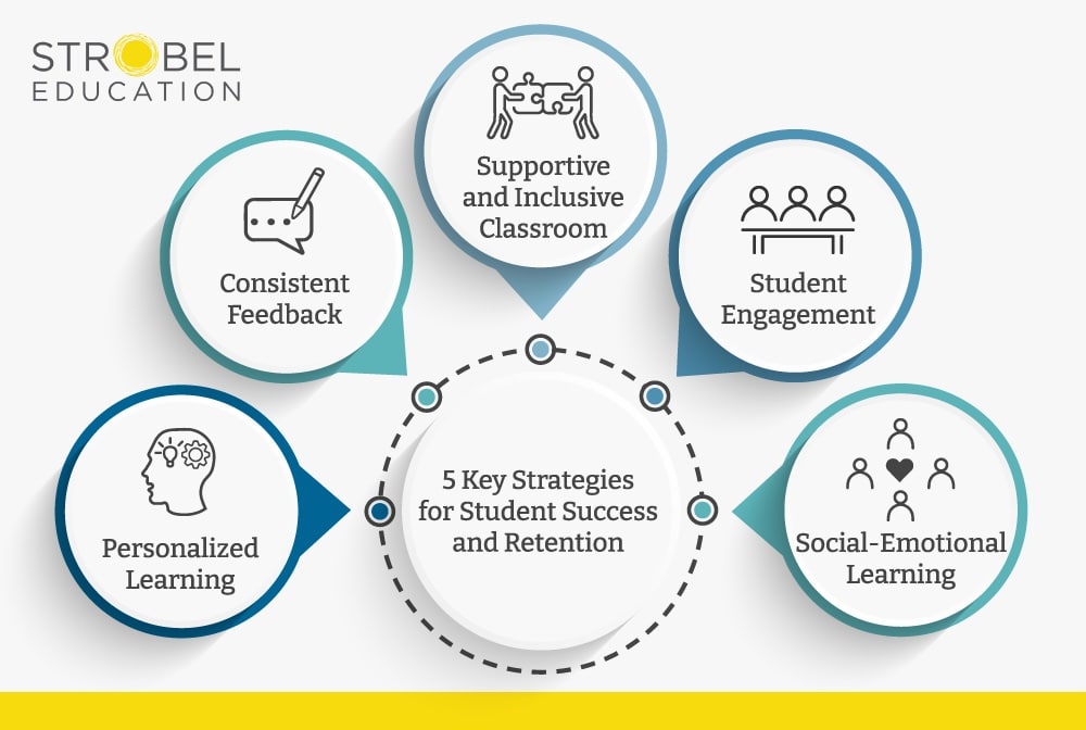 5 Student Success and Retention Strategies