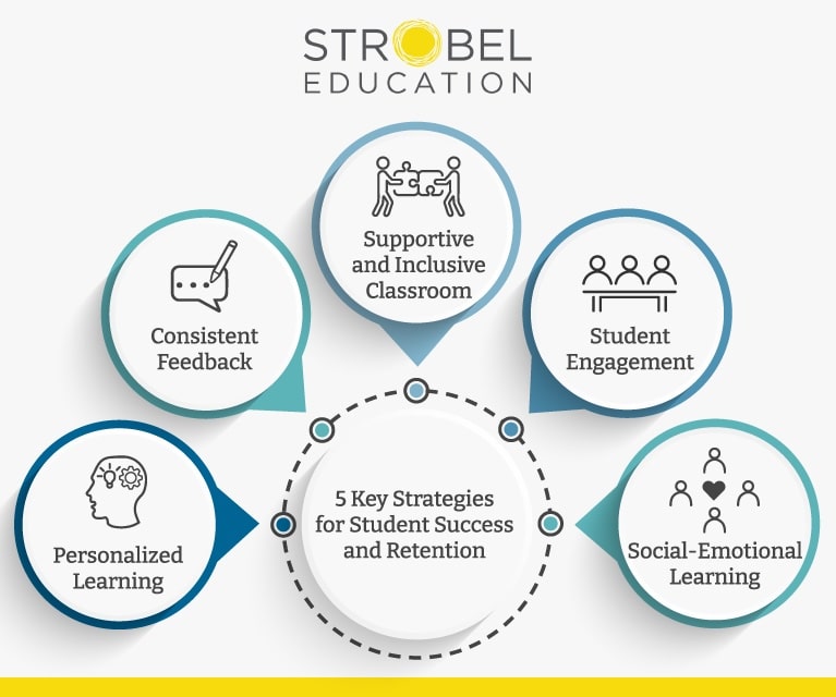 5 Student Success and Retention Strategies