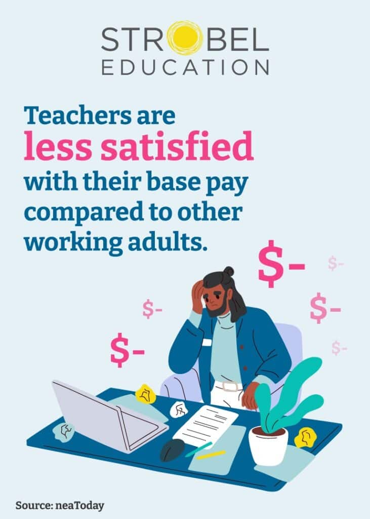 Teachers are less satisfied with their base pay
