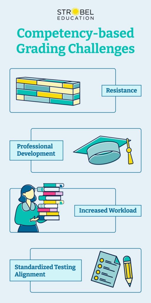 Competency-Based Grading Challenges