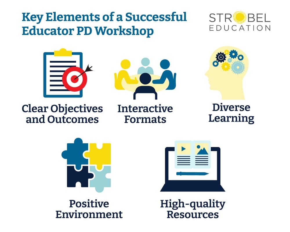 Elements of a Successful Educator PD Workshop
