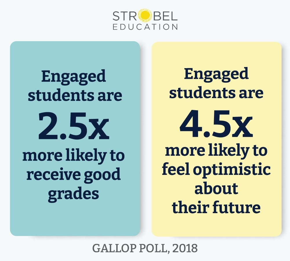 engaged student stats