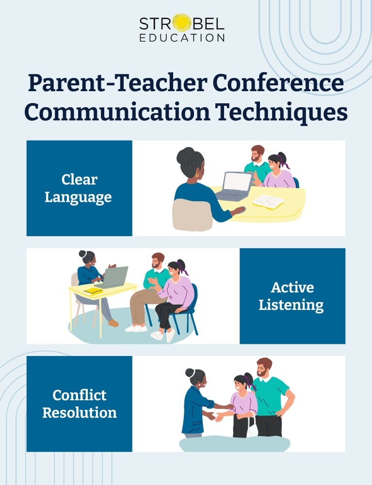 Parent-Teacher Conference Communication Techniques