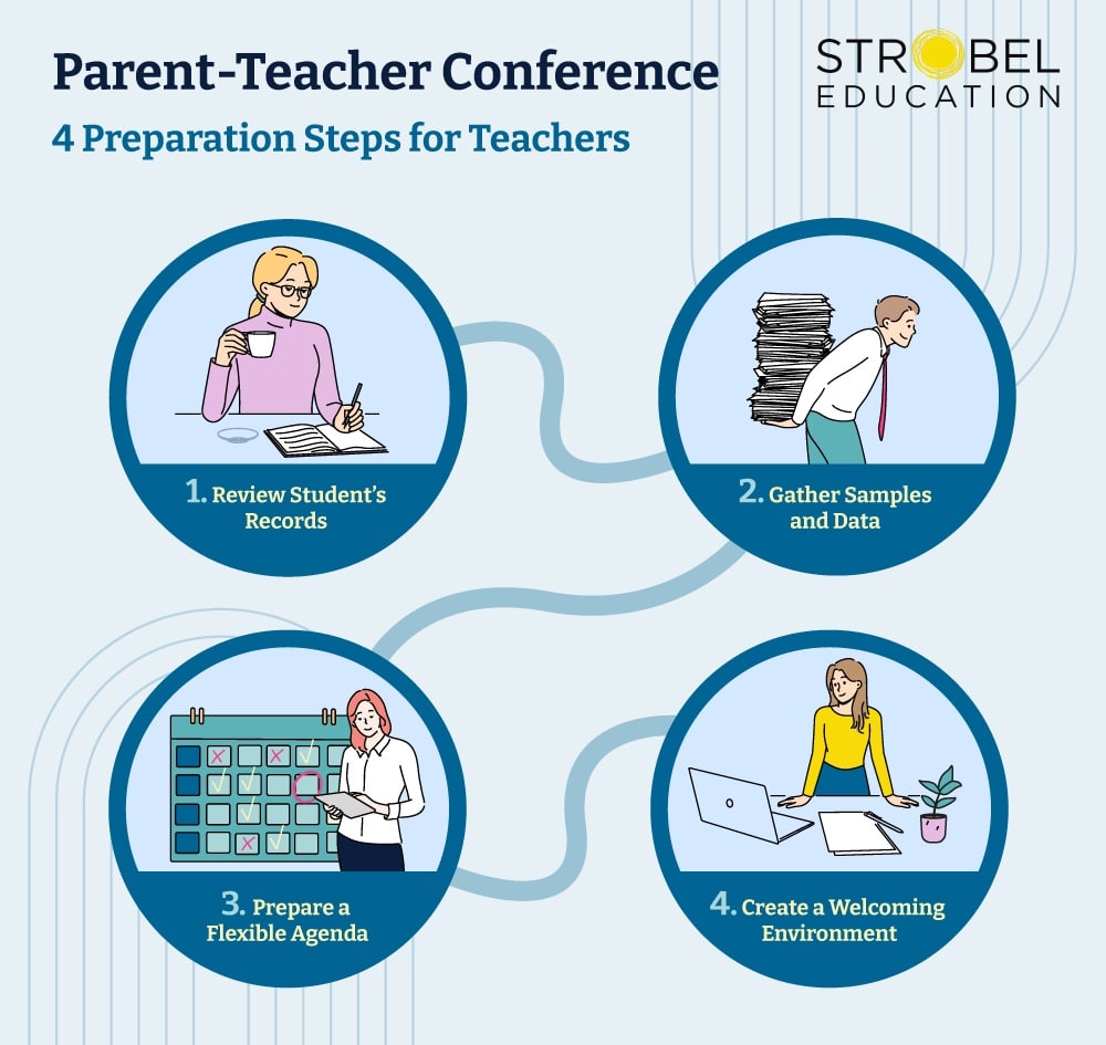 steps to prepare for a parent teacher conference