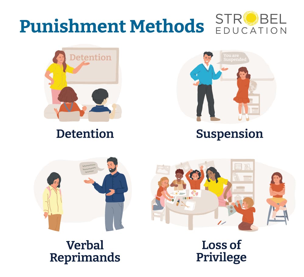 Punishment Methods