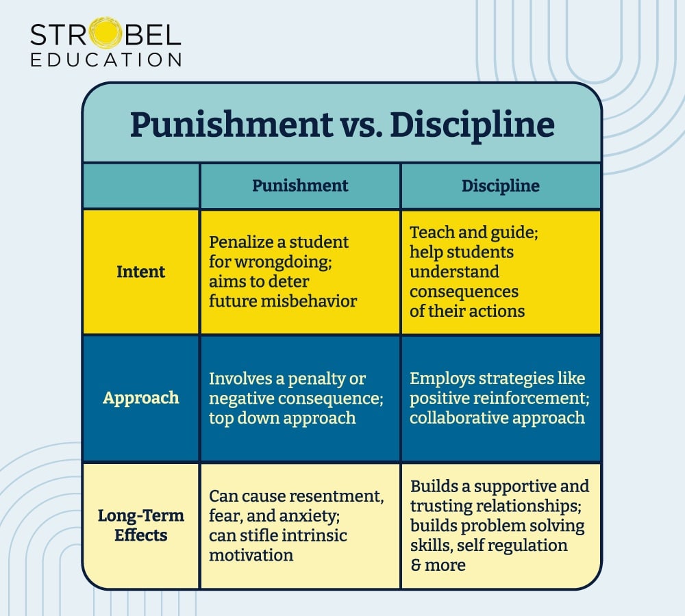 Punishment vs. Discipline Table