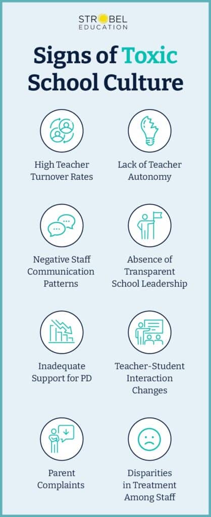 Signs of toxic school culture, including teacher turnover and negative communication patterns.