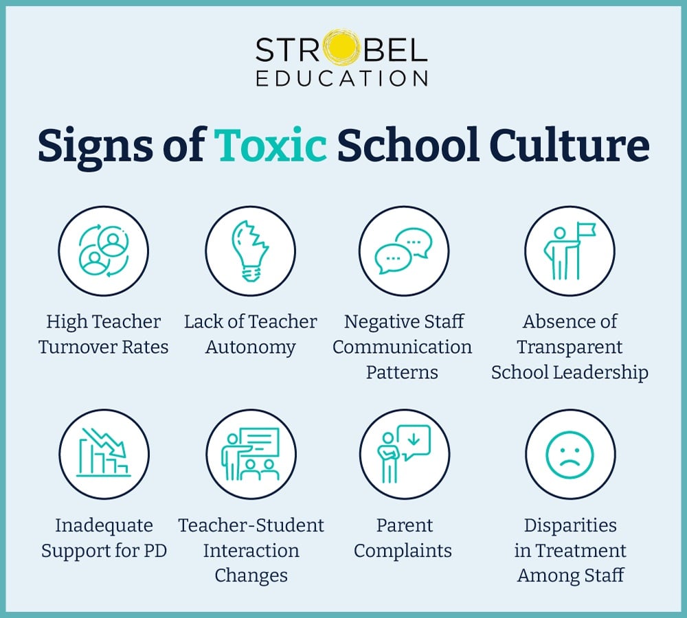 Signs of toxic school culture: high turnover, lack of autonomy, communication issues, and disparities.