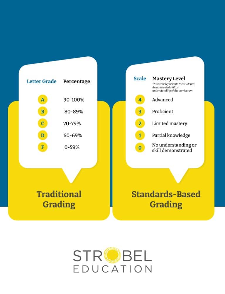 Standards based grading vs traditional grading