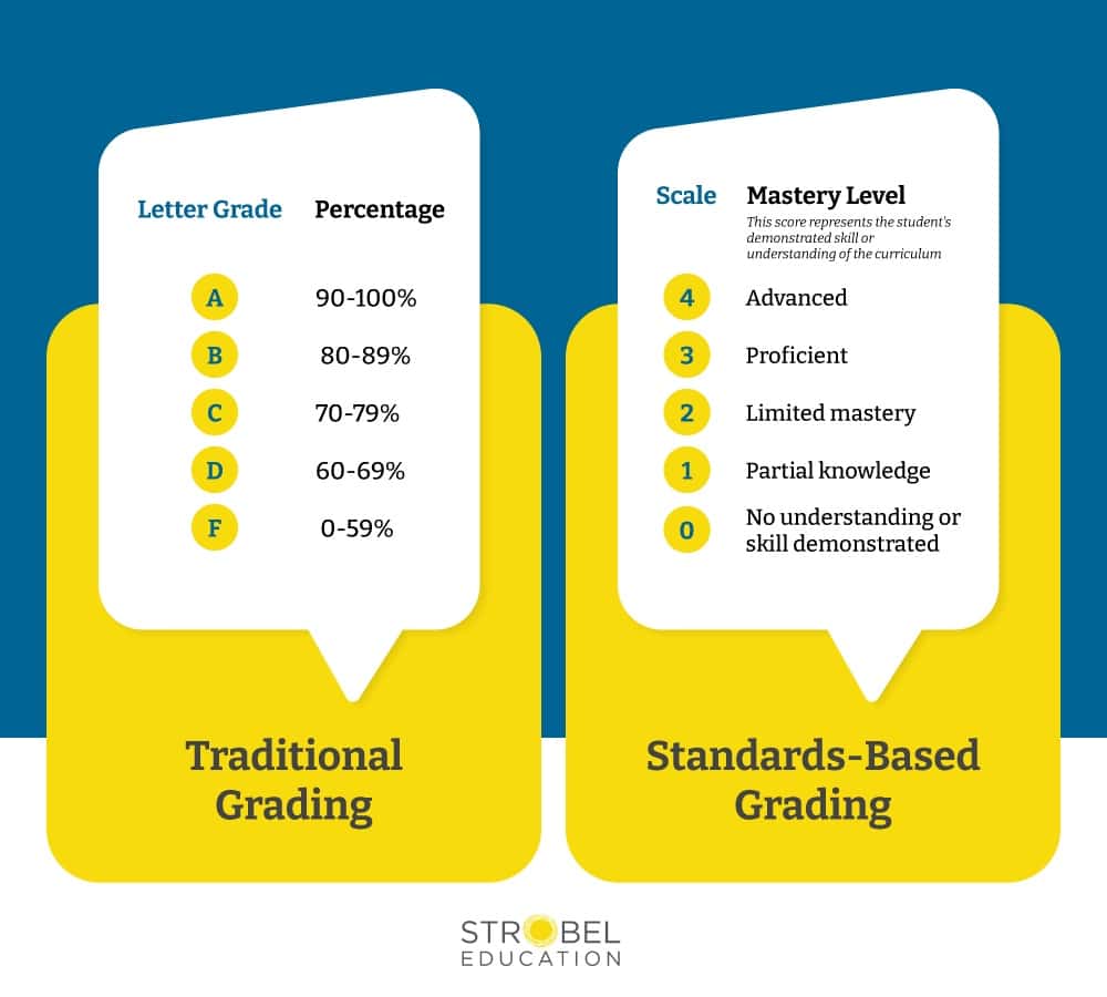 Standards based grading vs traditional grading