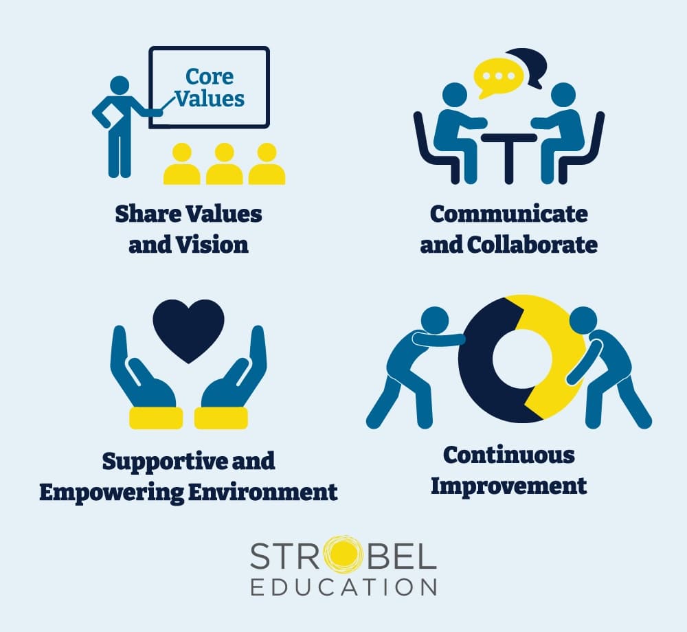 Strobel Positive Culture Strategies