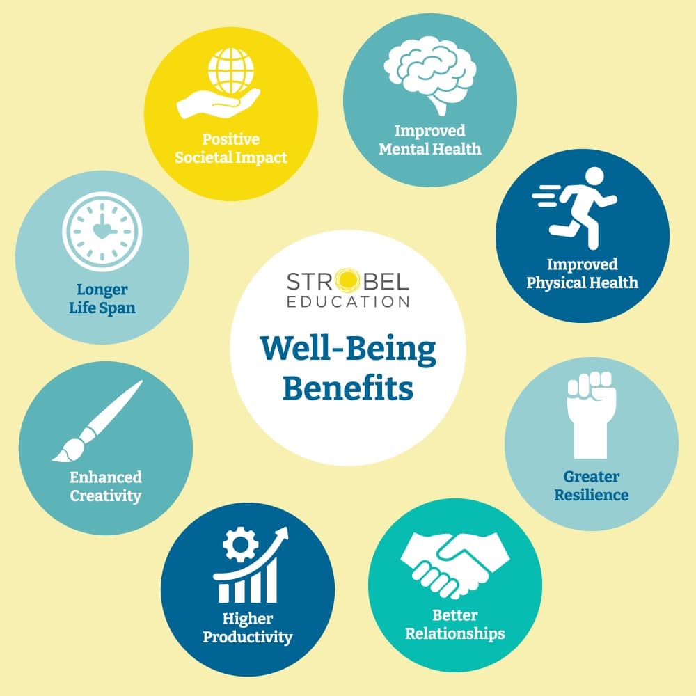 Strobel Well Being Benefits