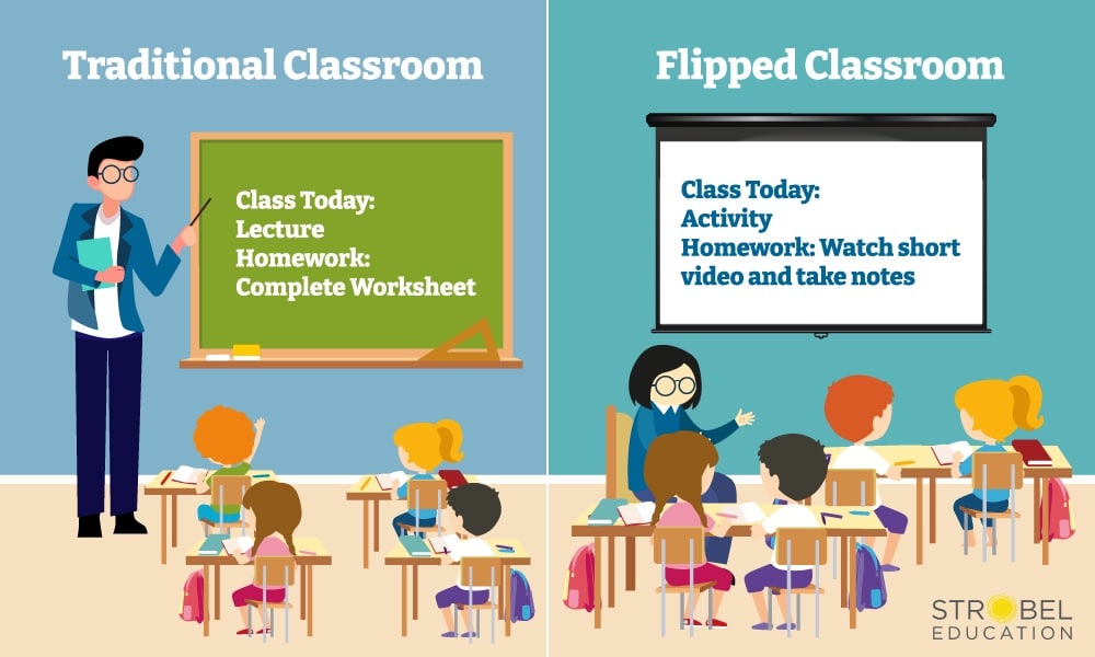 implement the flipped classroom vs traditional classroom concept