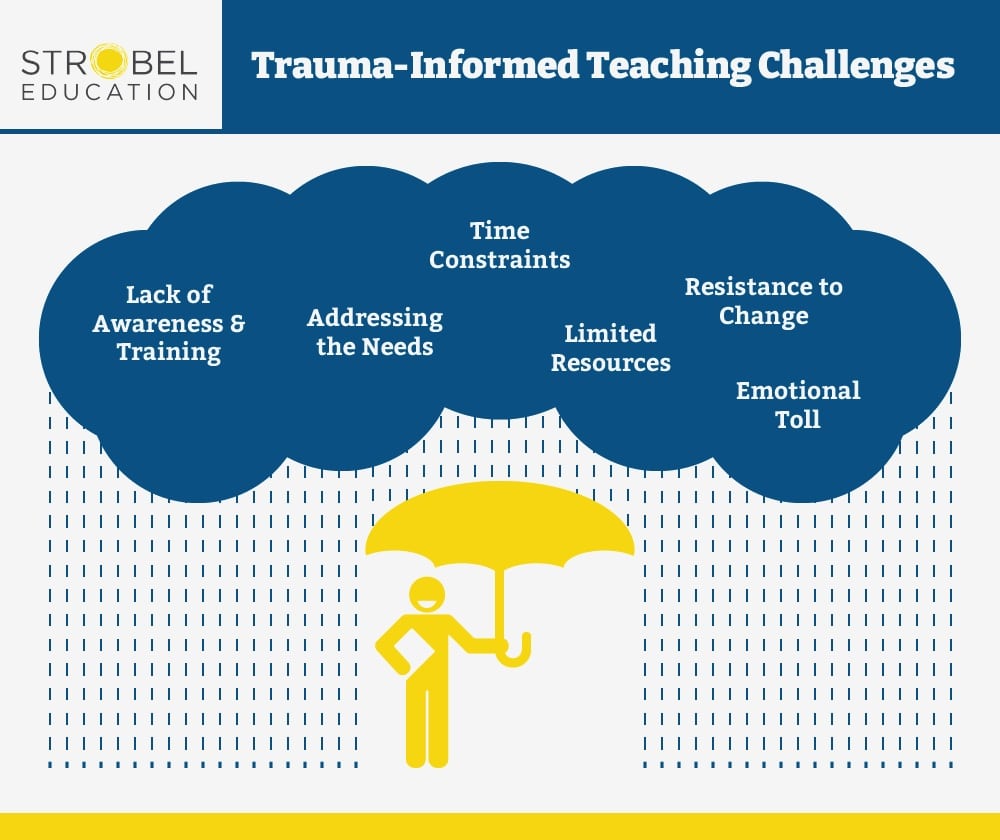 Trauma-Informed Teaching Challenges - desktop