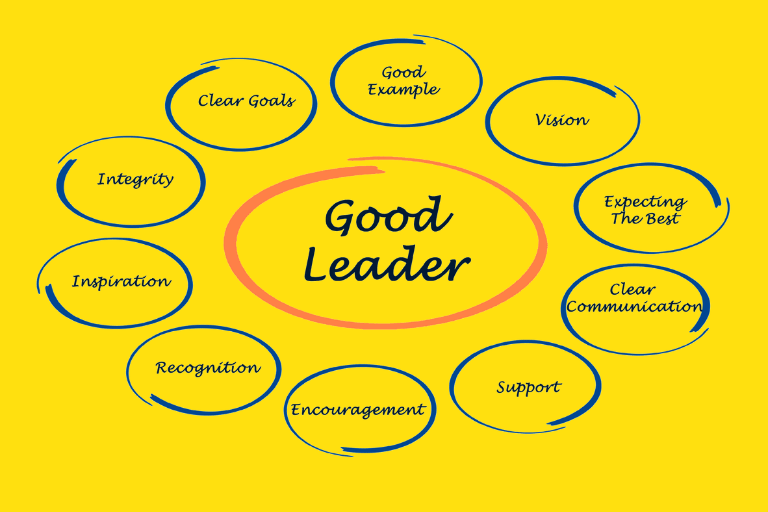 -leadership-good-leader-