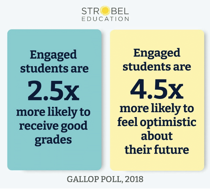 Gallop Poll - Student Engagement