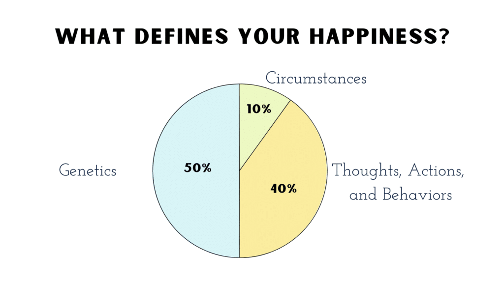 Graph - What defines your happiness