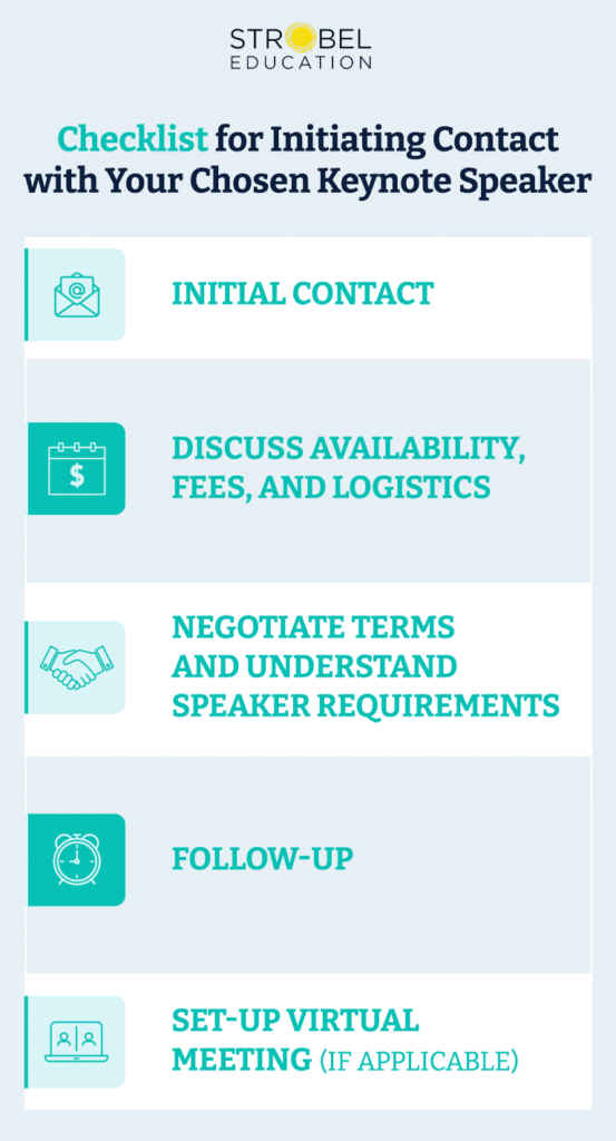 An infographic titled "Checklist for Initiating Contact with Your Chosen Keynote Speaker" from Strobel Education. It outlines essential steps for contacting a keynote speaker, including: - **Initial Contact**: Craft a professional email, introduce yourself, and express appreciation. - **Discussing Availability, Fees, and Logistics**: Confirm availability, discuss fees, and outline logistical needs. - **Negotiating Terms**: Address engagement length, event format, and any special requirements. - **Follow-Up Protocols**: Schedule reminders and follow-up communications if needed. - **Virtual Meeting Setup**: Confirm the speaker's preferred platform and any technical support required. - **Common Pitfalls**: Highlight issues like miscommunication, availability, budget, logistics, and technical difficulties, with solutions provided for each. This checklist serves as a guide for effectively managing speaker engagement.