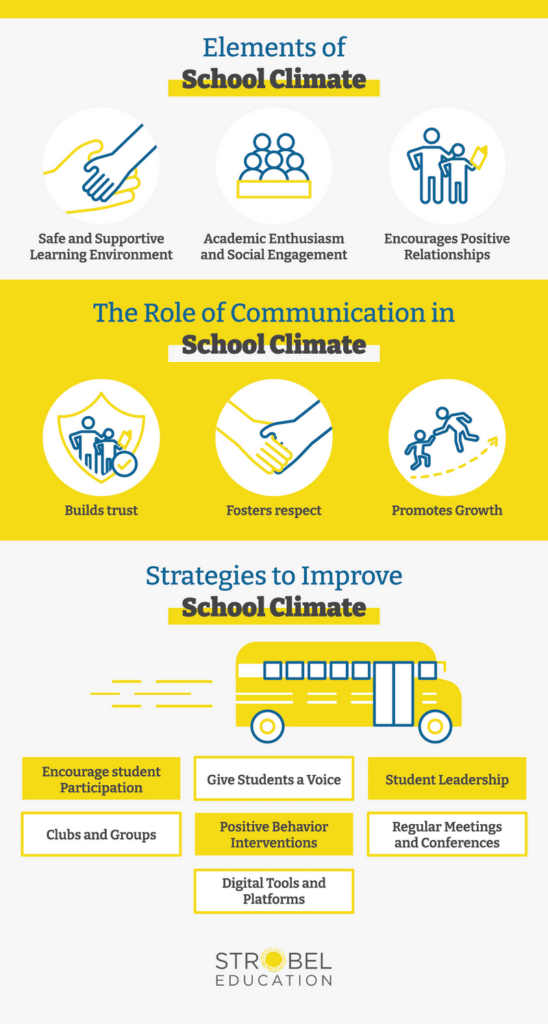 The Role of Communication in School Climate