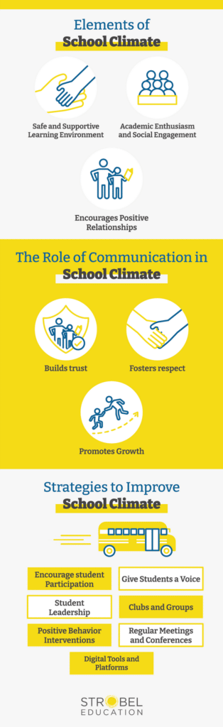 The Role of Communication in School Climate